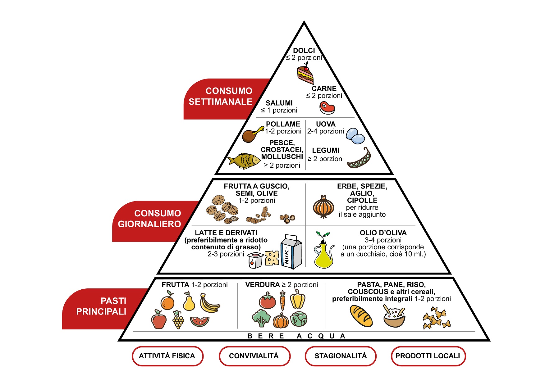 Dieta Sukkar: come dimagrire con la cucina mediterranea e giapponese